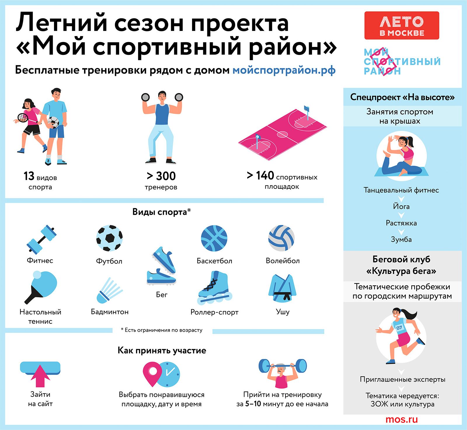 С 10 августа изменится расписание бесплатных тренировок проекта «Мой спортивный район»