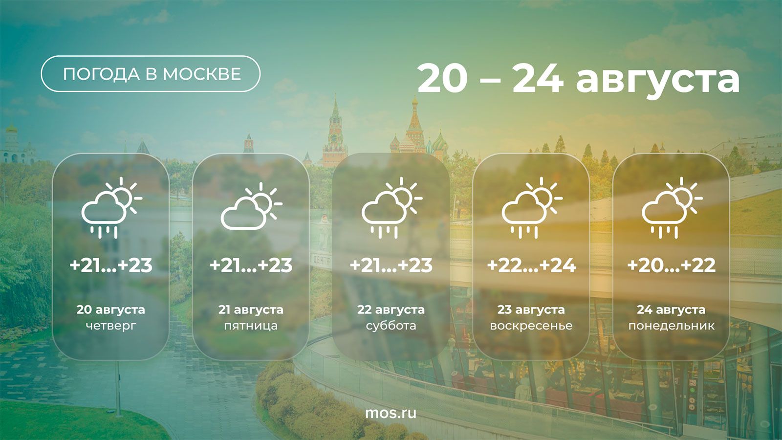 Прогноз погоды в Москве: дожди будут идти до конца недели
