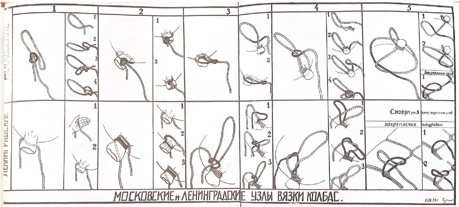 Московские и Ленинградские узлы вязки колбас. Книга-инструкция с иллюстративным материалом «Улучшенный Московский метод вязки колбас». Автор инструкции Рудник Ш.М., 29 октября 1938 год. Главархив Москвы