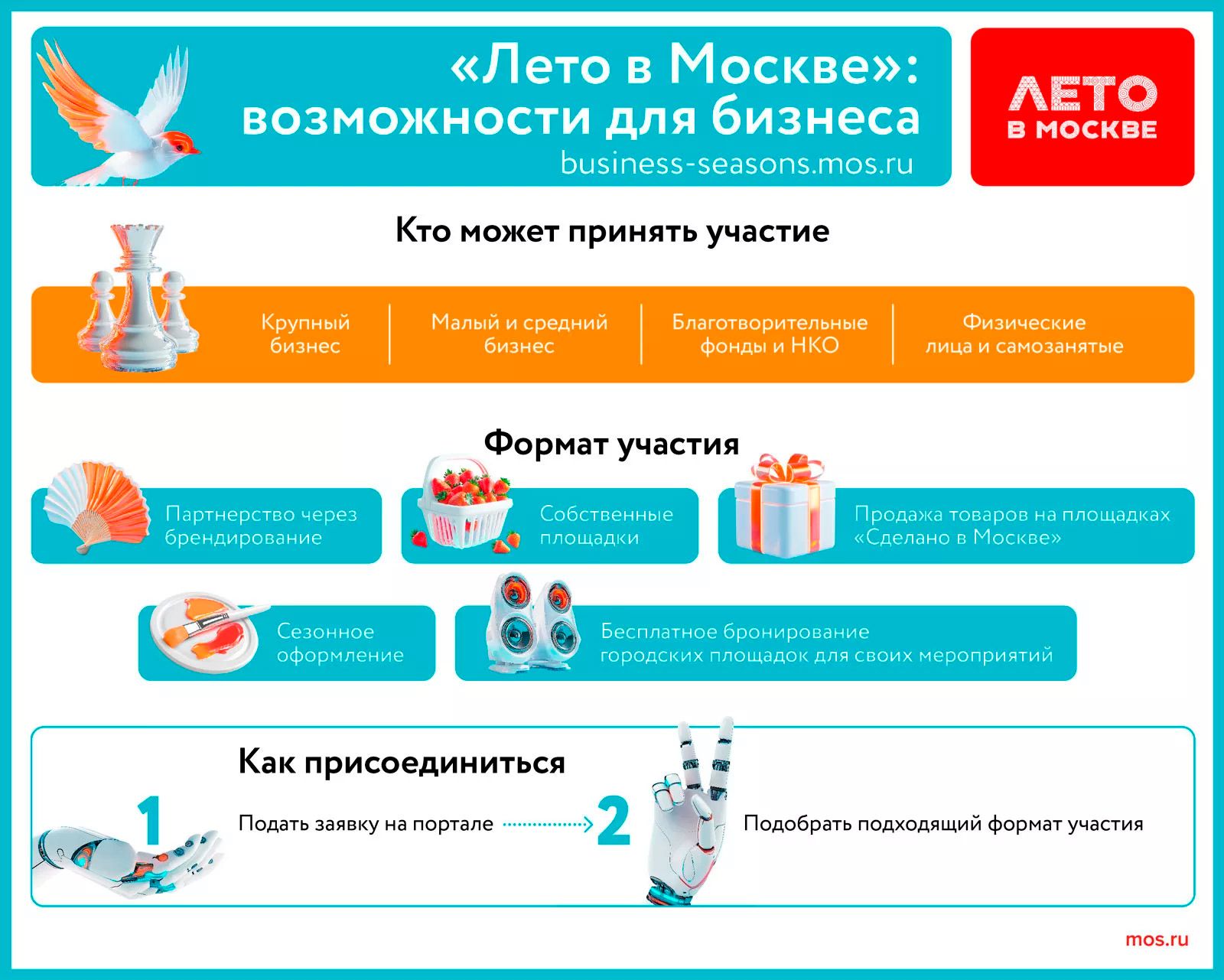 «Время возможностей»: как московские предприниматели помогают семьям участников СВО