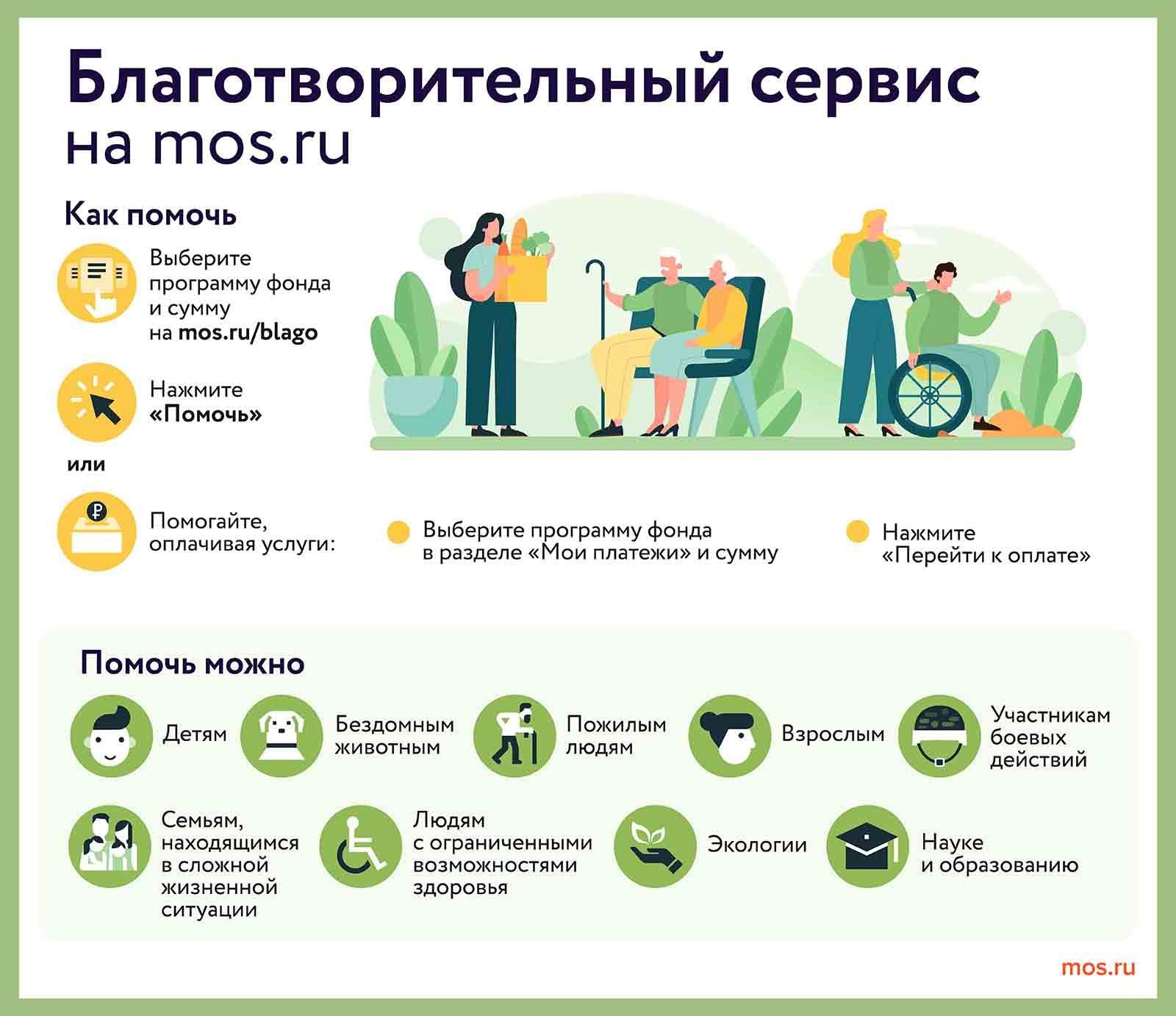 Сохранить тепло: как помочь подопечным фондов в холодное время года