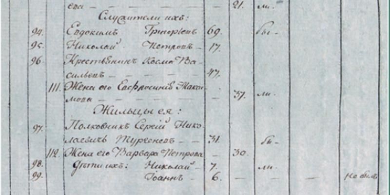 Джентльмен с лорнетом: в день рождения Ивана Тургенева Главархив напомнил о книге про писателя