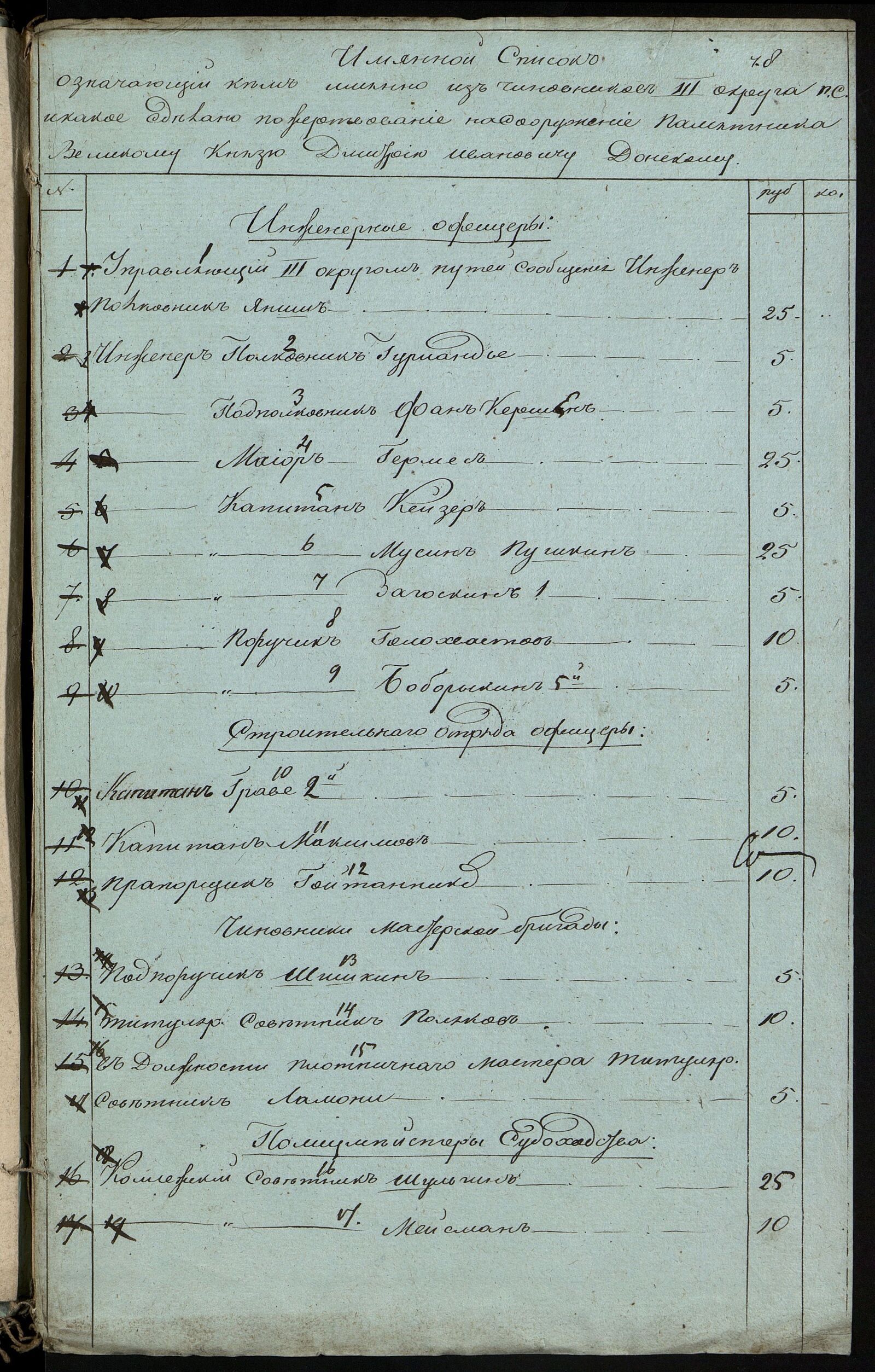 Список служащих III округа путей сообщения, пожертвовавших средства на сооружение памятника великому князю Дмитрию Ивановичу Донскому на Куликовом поле. 1825 г. Главархив Москвы