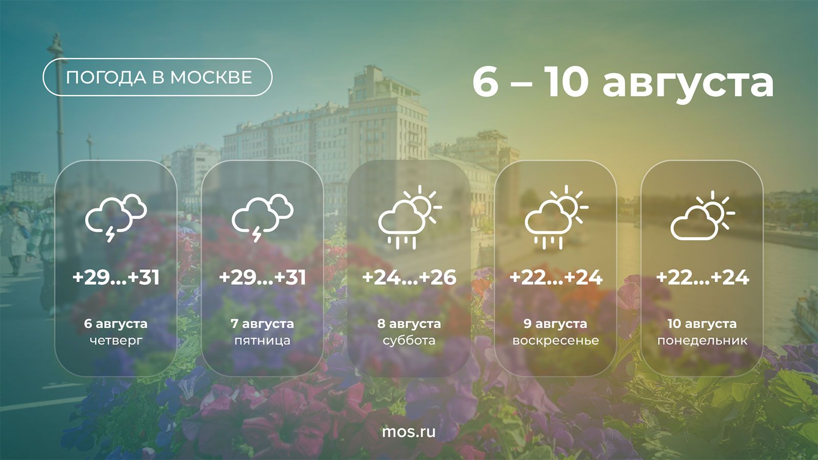 Прогноз погоды на выходные в Москве: 6&ndash;10 августа &mdash; жара, грозы и усиление ветра