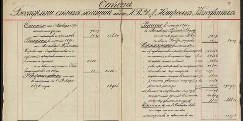 Как московский ювелир помогал незрячим женщинам: Главархив &ndash; об истории приюта Немировых-Колодкиных