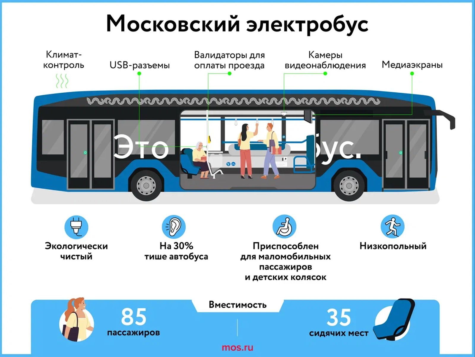 Экология и комфорт: на площадке Мосгортранса в центре столицы теперь обслуживают только электробусы