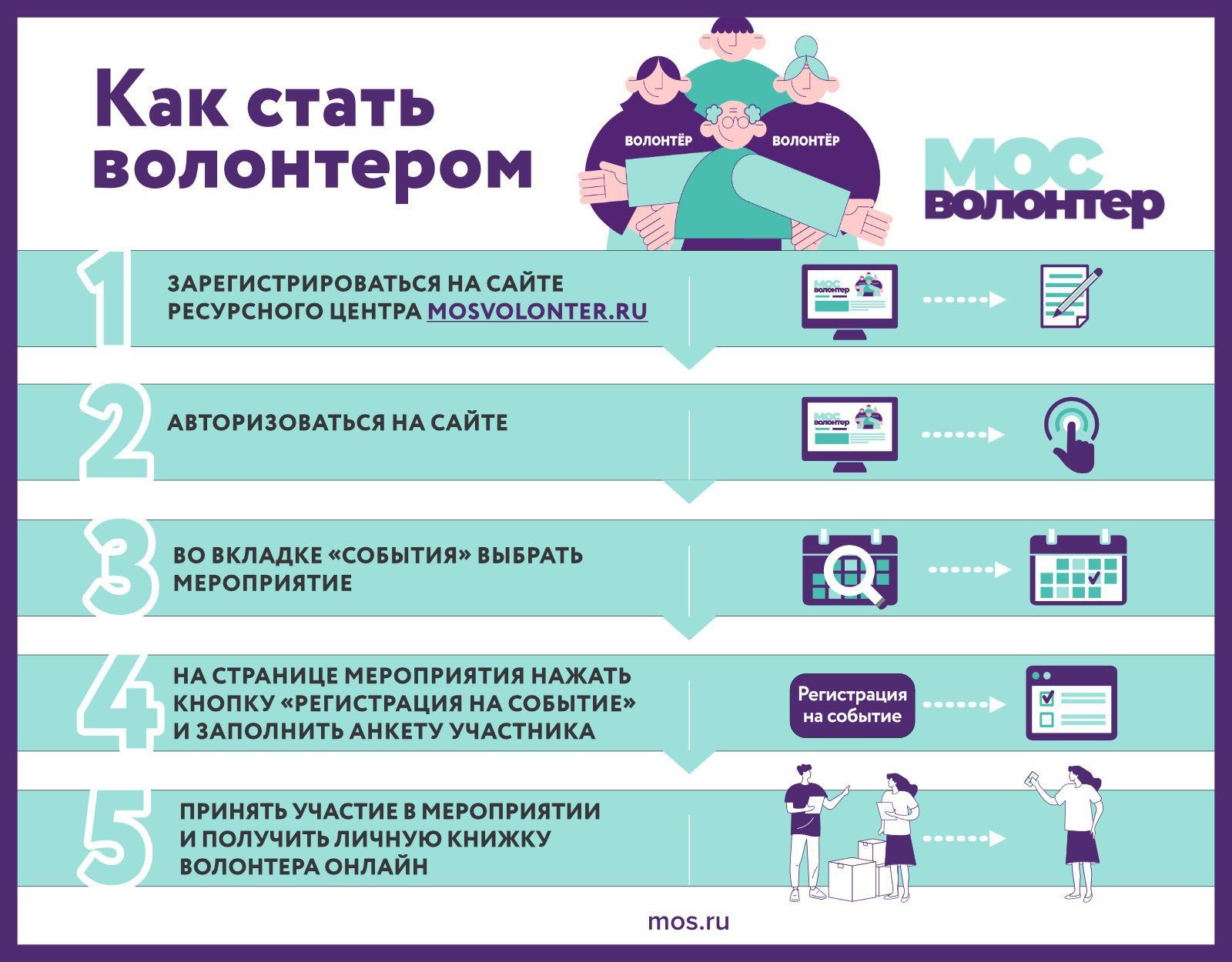 Сайт ресурсного центра «Мосволонтер» поможет сделать первые шаги на пути к добровольчеству