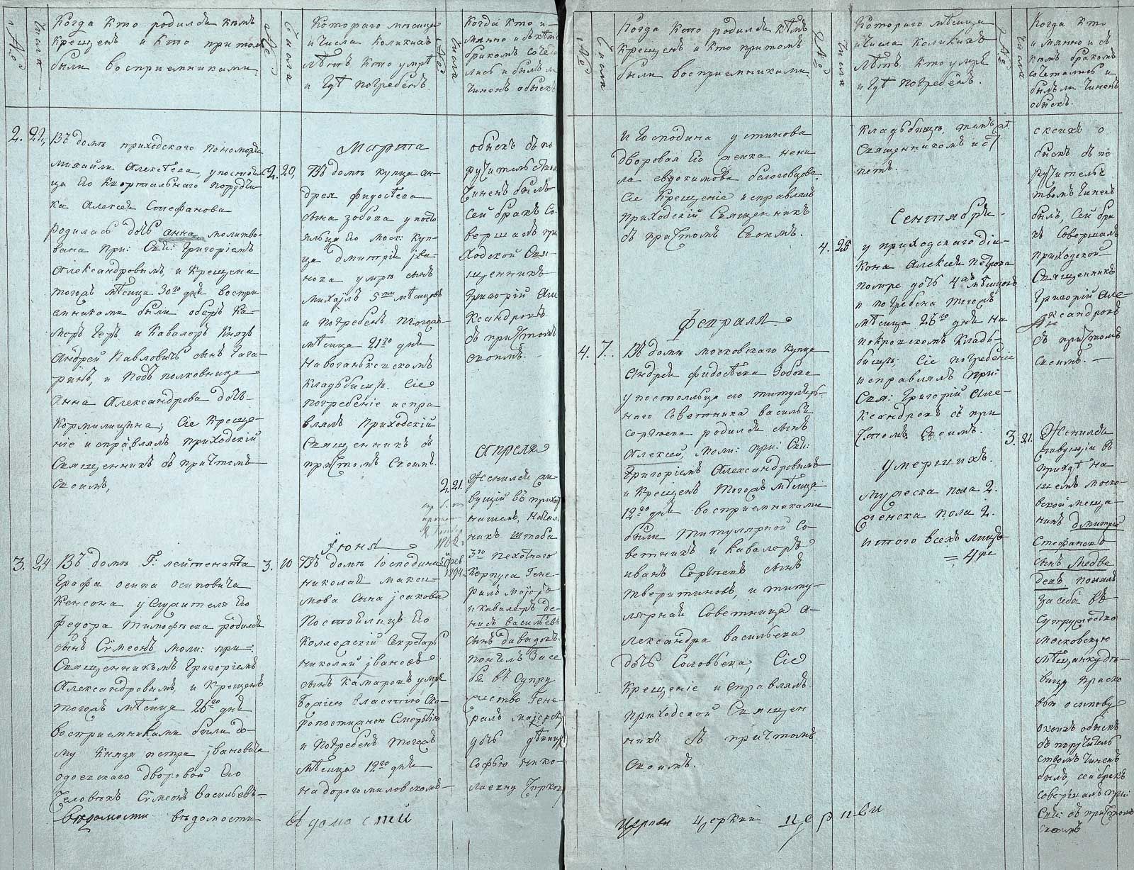 Из метрической книги церкви Покрова Пресвятой Богородицы, что в Левшине Пречистенского сорока г. Москвы — запись о венчании 21 апреля 1819 г. генерал-майора и кавалера Д.В. Давыдова и С.Н. Чирковой. Главархив Москвы