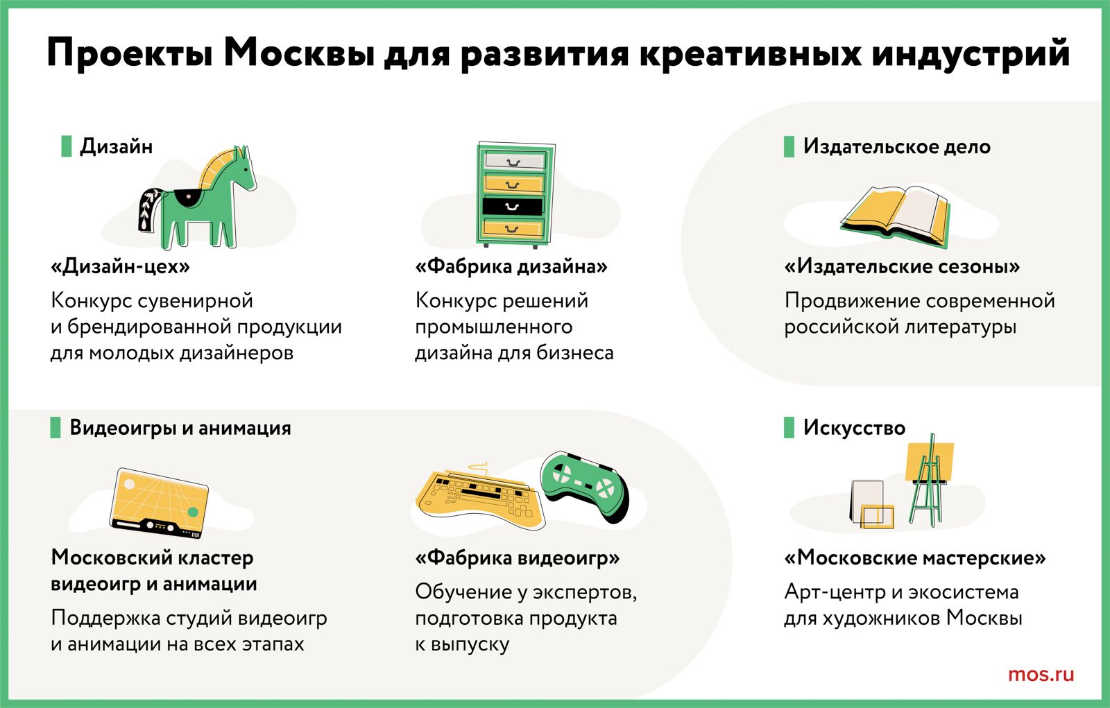 Проекты Москвы для развития креативных индустрий