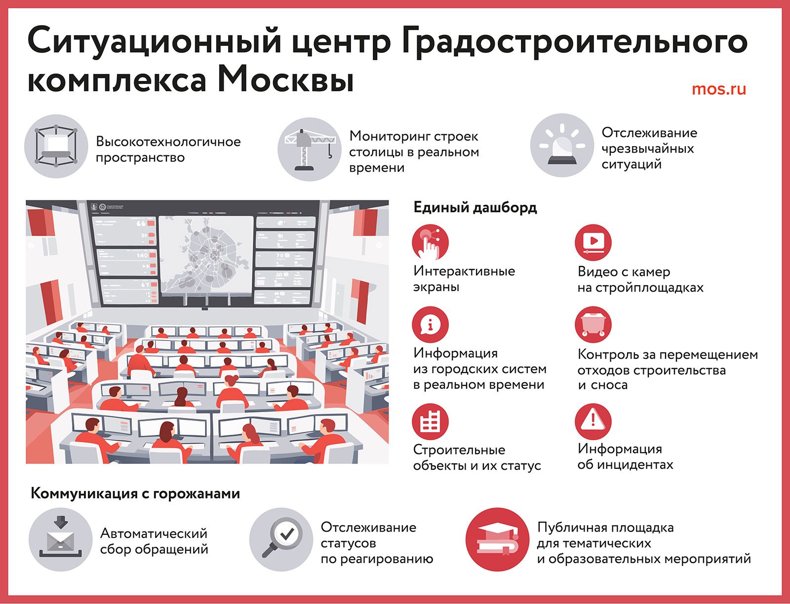 Ситуационный центр Градостроительного комплекса Москвы