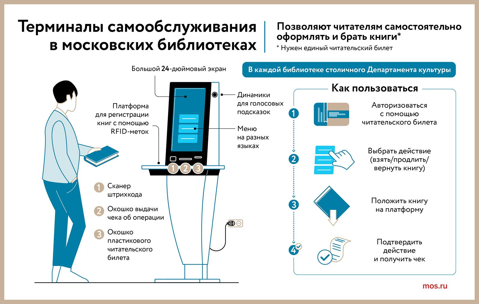 Терминалы самообслуживания в московских библиотеках