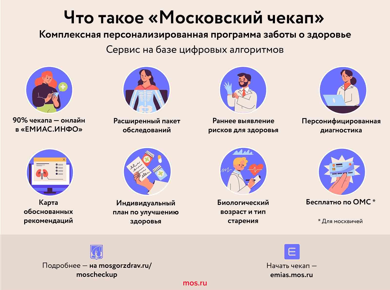 Что такое «Московский чекап»