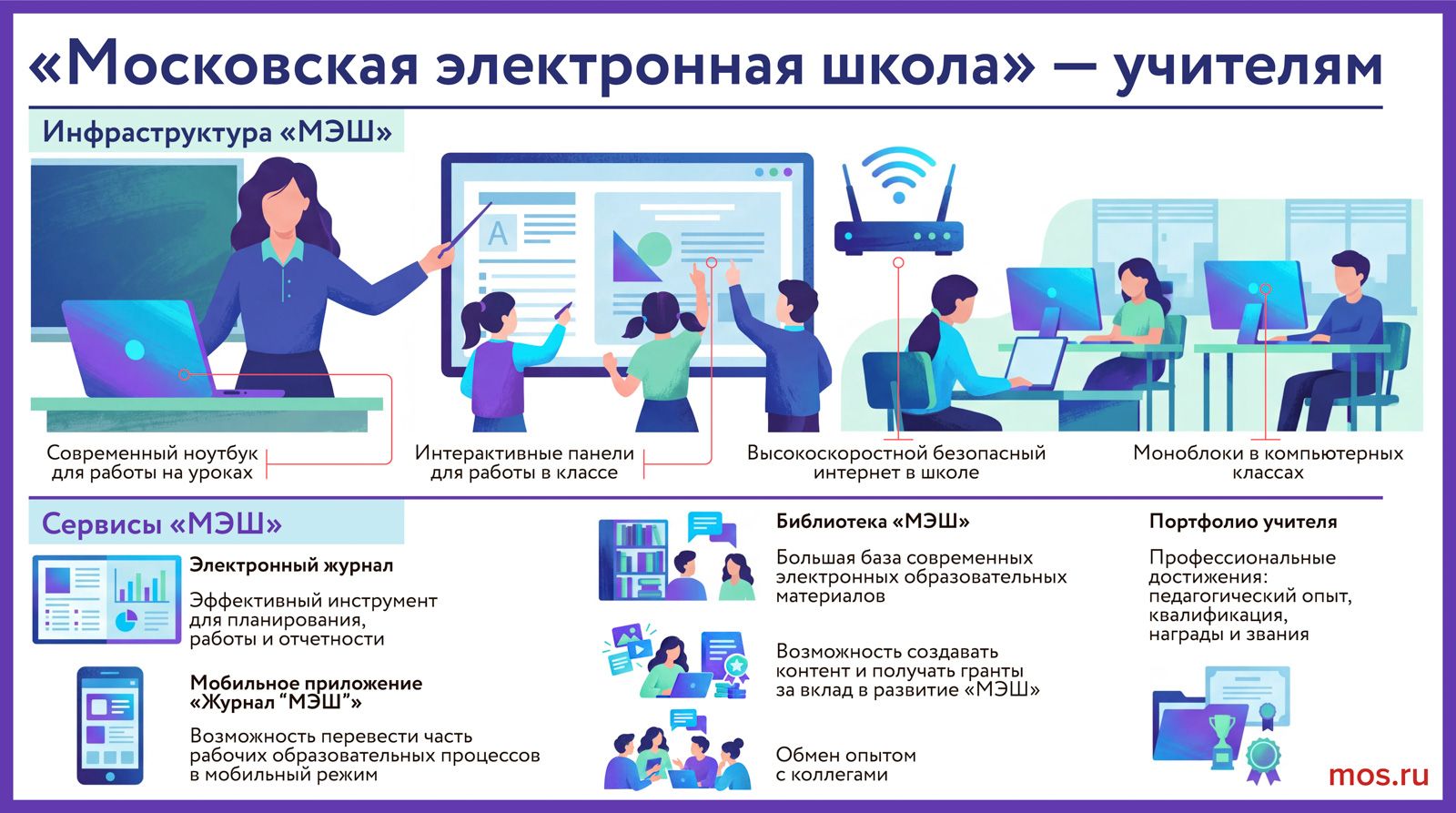 «Московская электронная школа» — учителям
