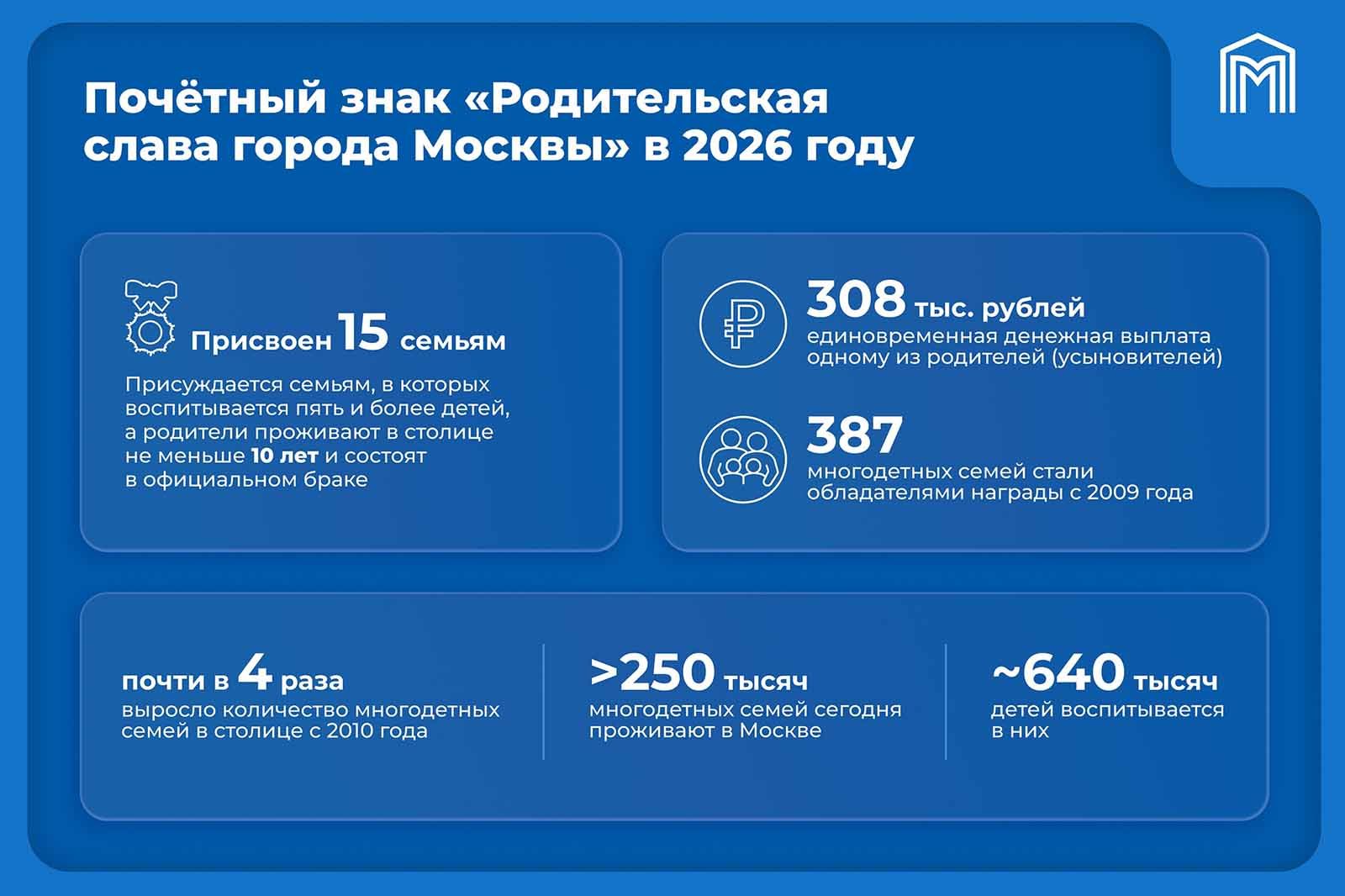 Собянин: Количество многодетных семей в Москве с 2010 года выросло почти в 4 раза