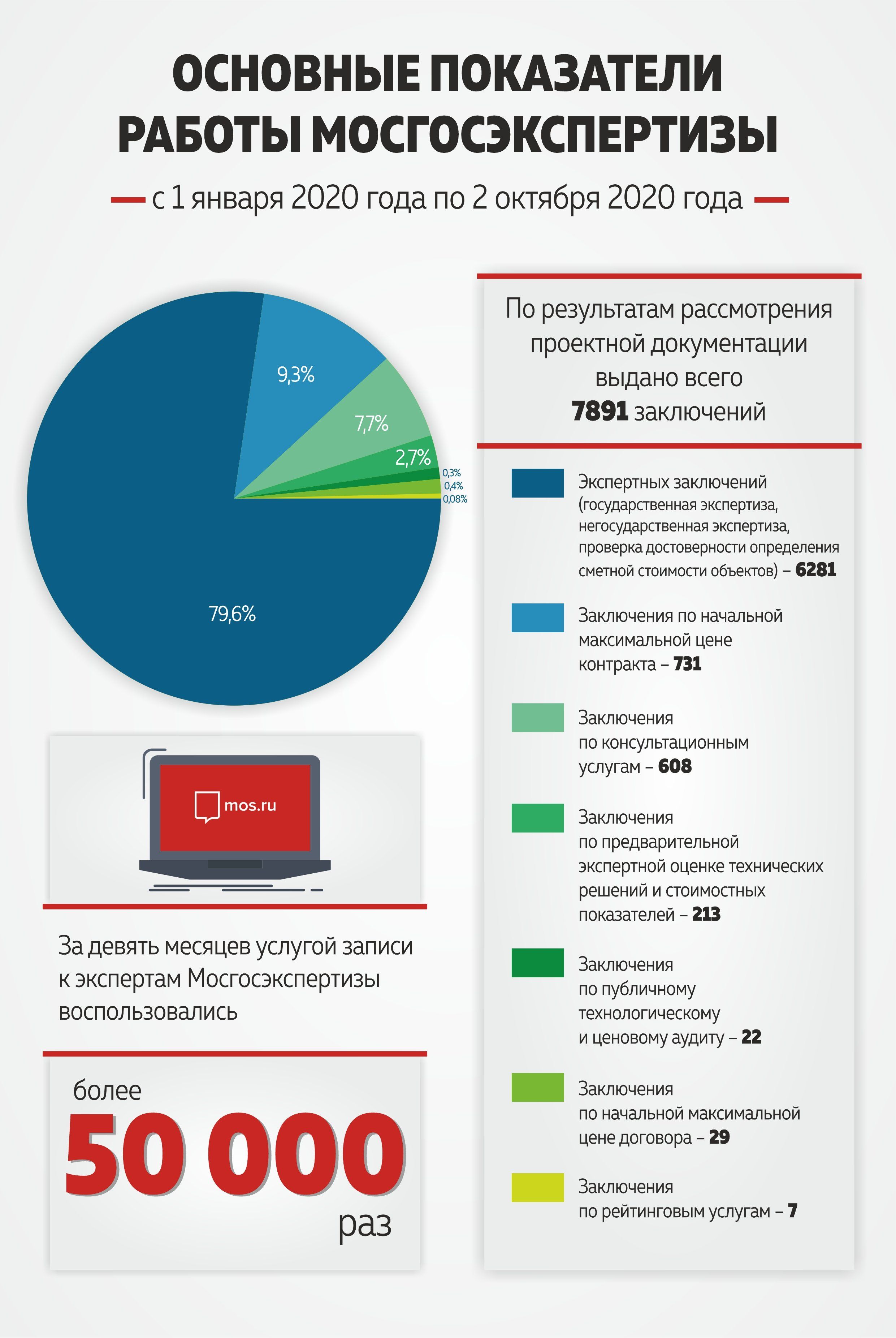 Запись к экспертам мгэ