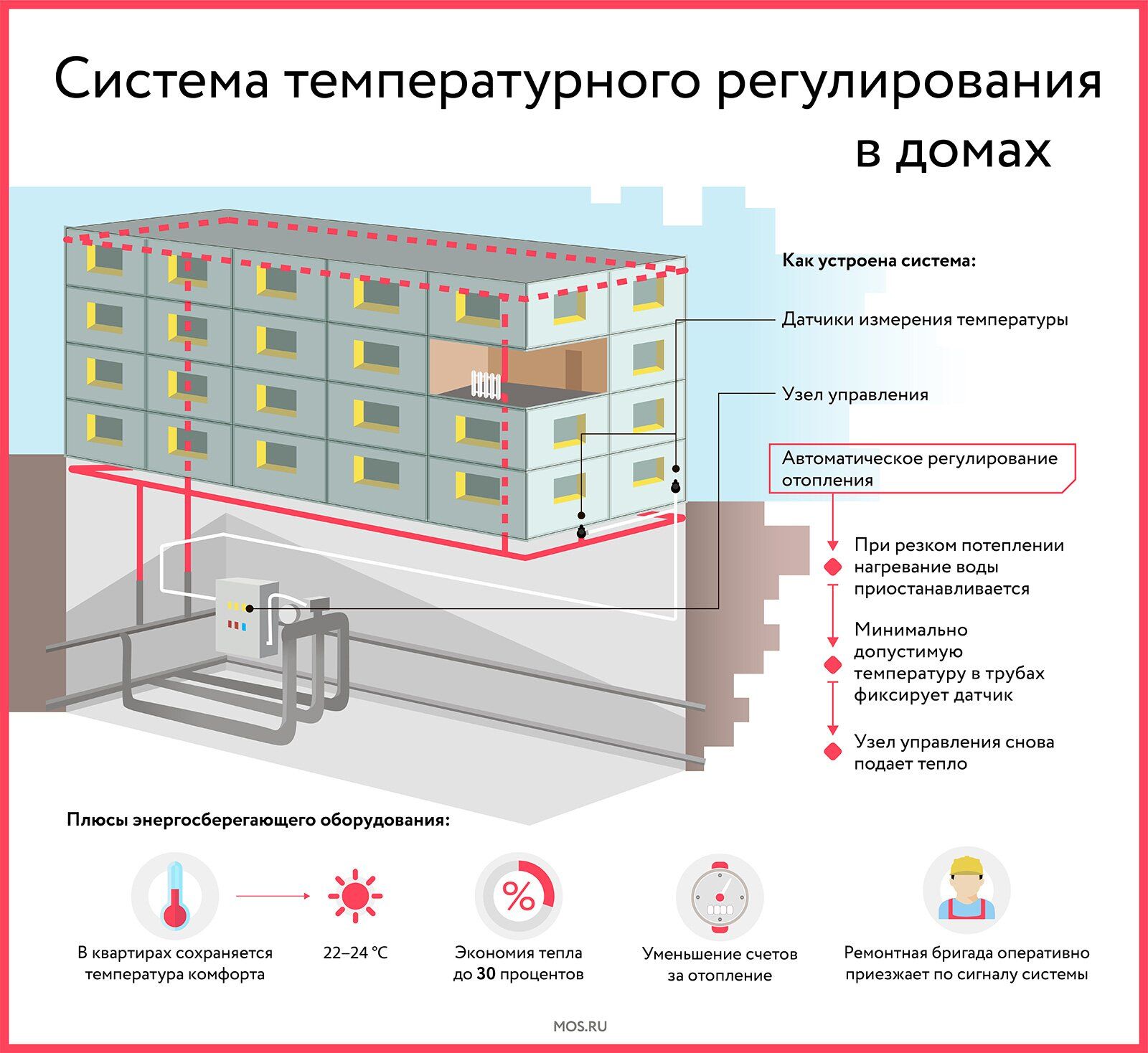 Отопление по погоде и умные фонари: какие технологии внедряют в городское хозяйство Москвы