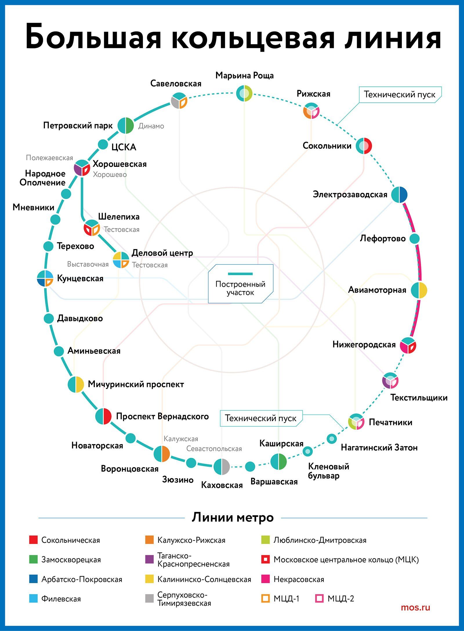Сергей Собянин рассказал о развитии метро в Москве в 2023 году / Новости  города / Сайт Москвы