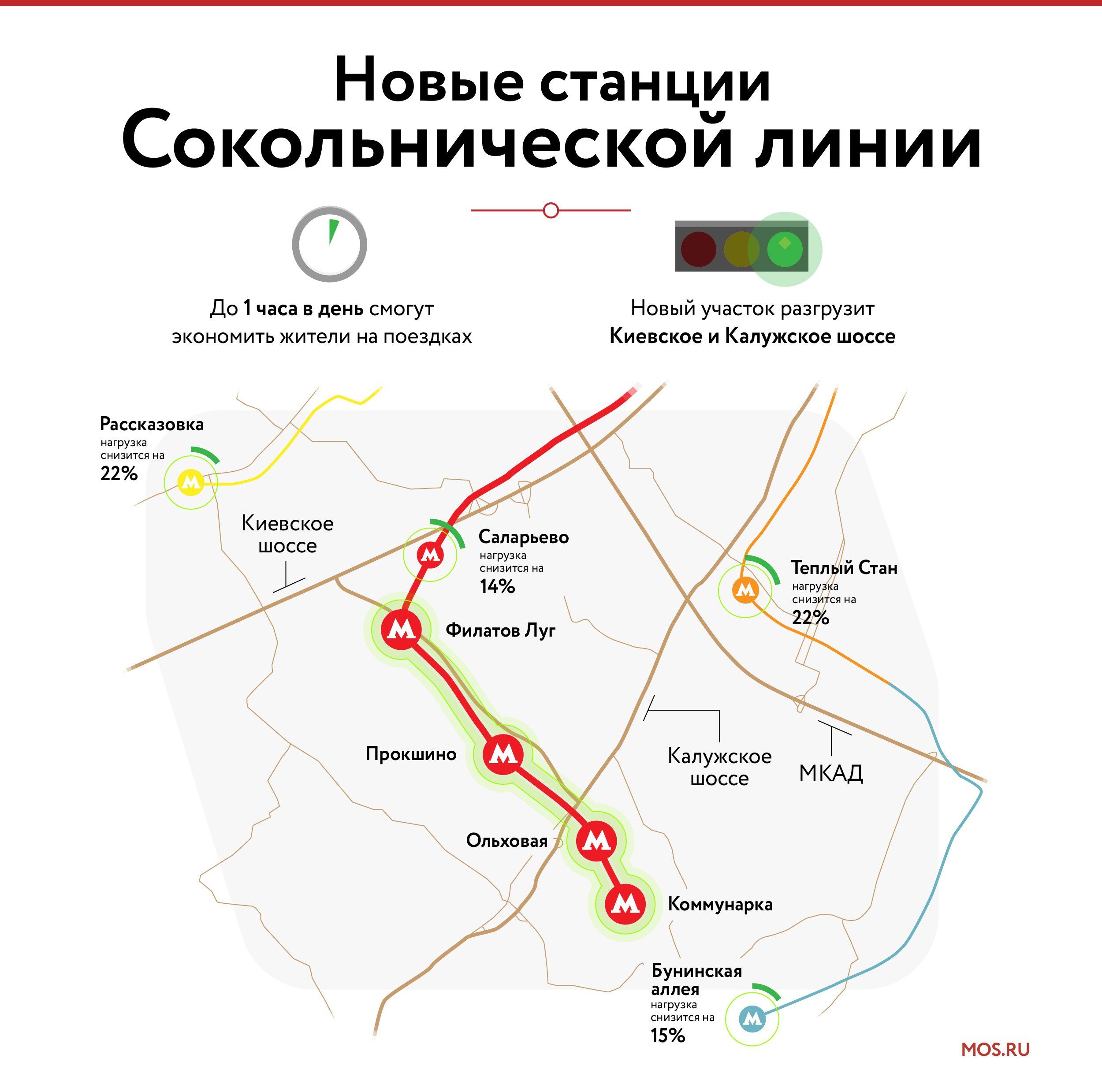 От «Саларьева» до «Коммунарки»: запущен новый участок Сокольнической линии метро